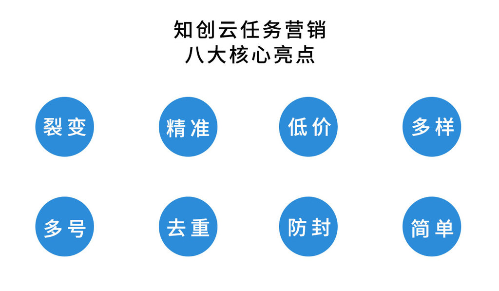 目前微信运营普遍存在的几大难题?-知创云策略平台